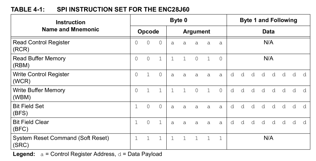 Instruction is given in the. What is the instruction Set. Instruction Set. X86 instructions and opcode. Opcode.